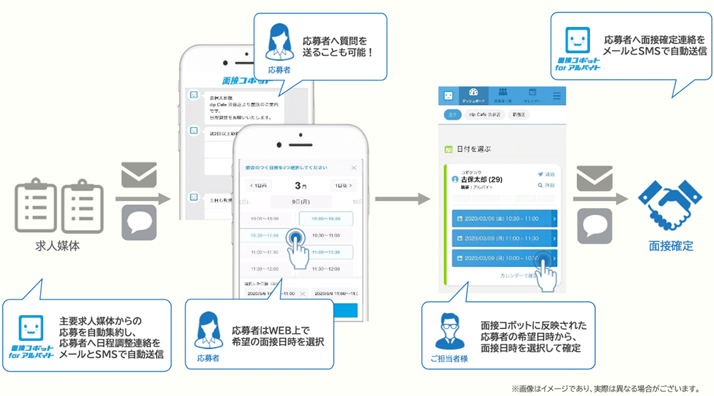 面接コボットのチャットボットによる面接日の確定