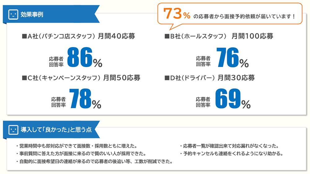 面接コボットの導入効果