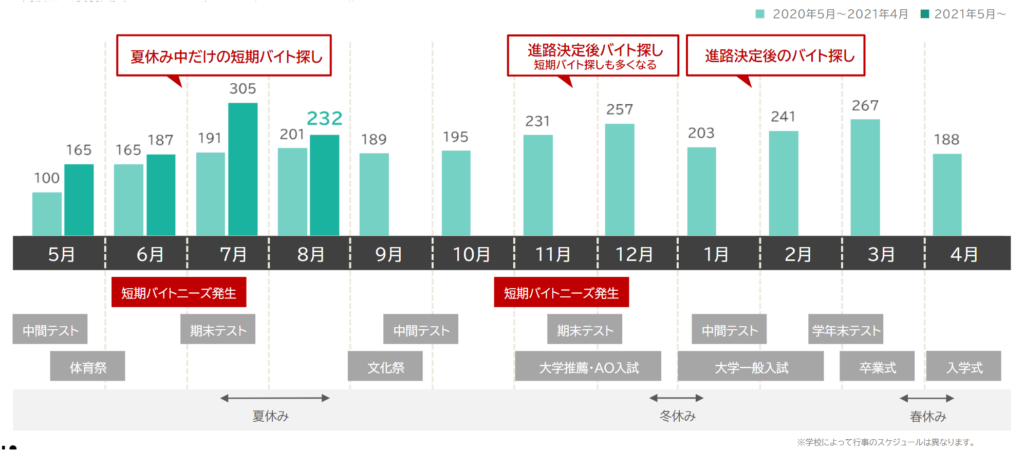 画像に alt 属性が指定されていません。ファイル名: baitoru-gakusei2-1024x451.png