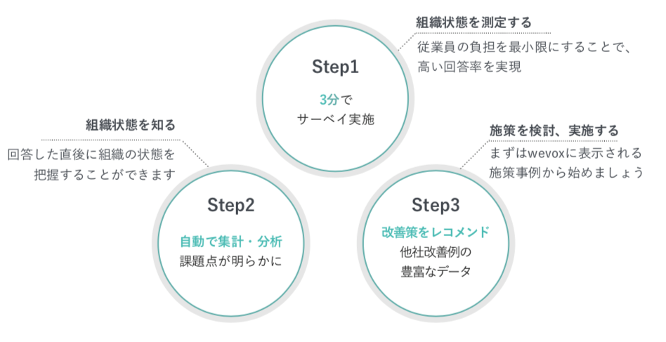 エンゲージメント測定のイメージ