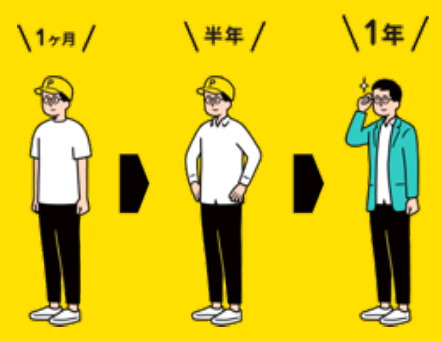 給与の“見える化”