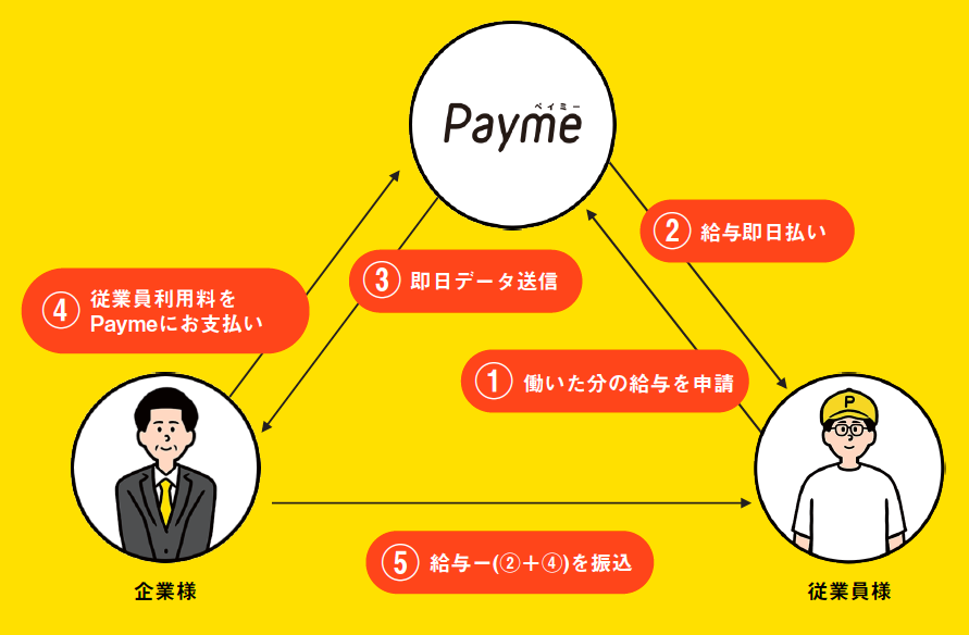 Payme仕組み
