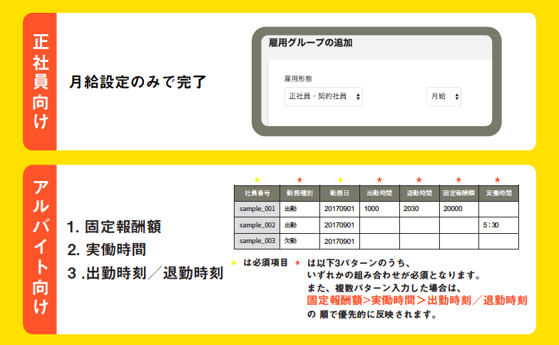 使いやすい画面