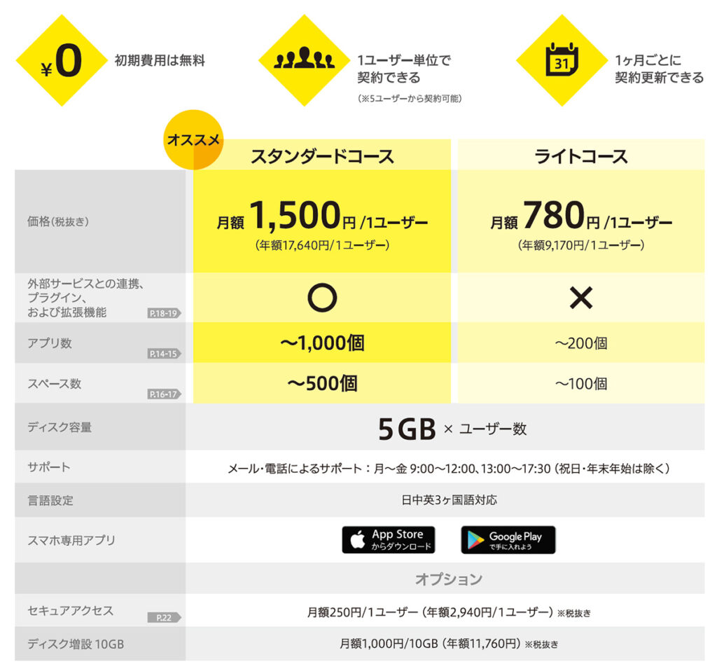 kintone_契約形態