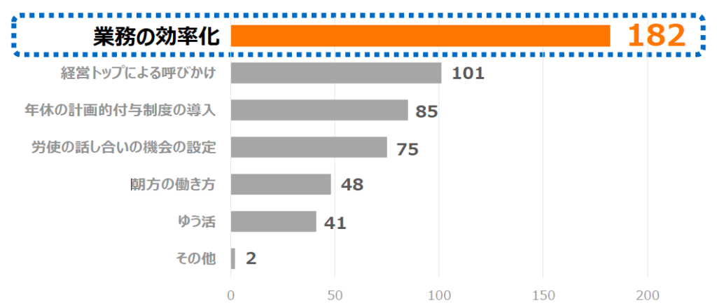 楽楽精算のメリット