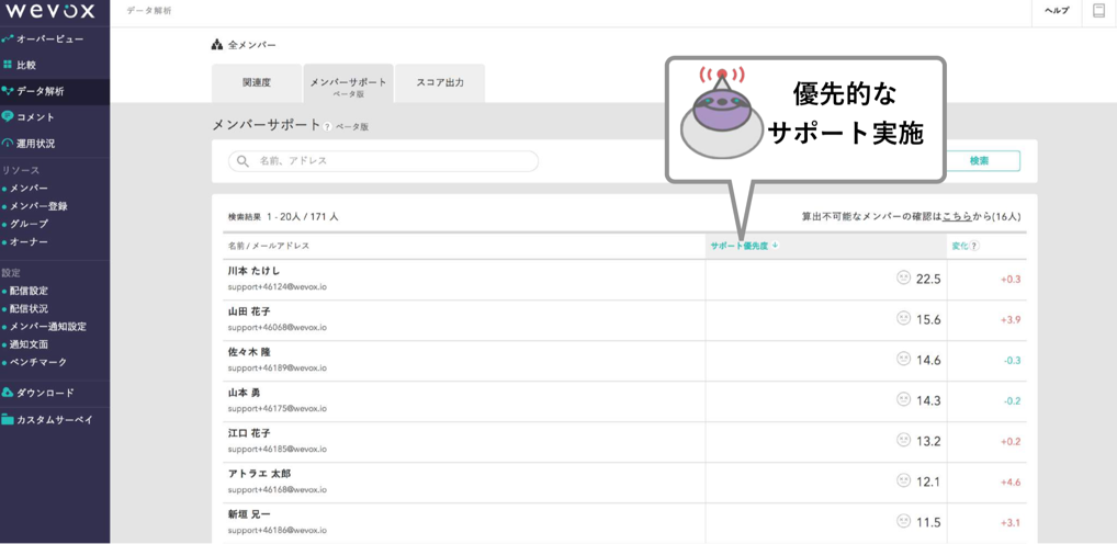 離職防止のためのデータ分析