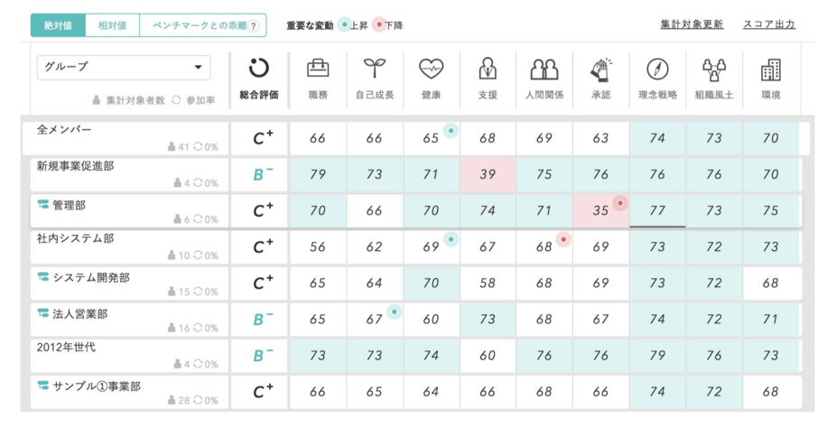 wevoxの導入手順Step2