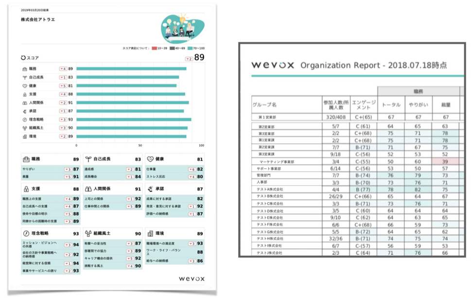 御社独自のサーベイの作成・配信