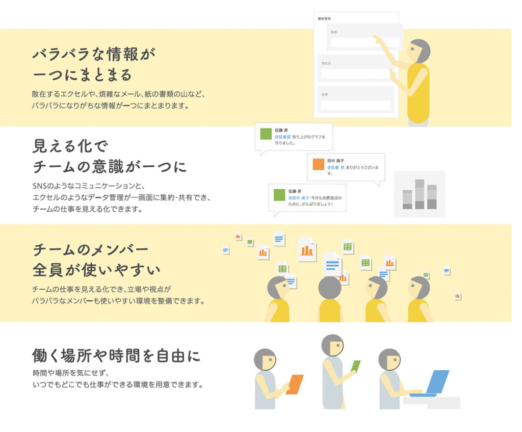 kintone4つのメリット