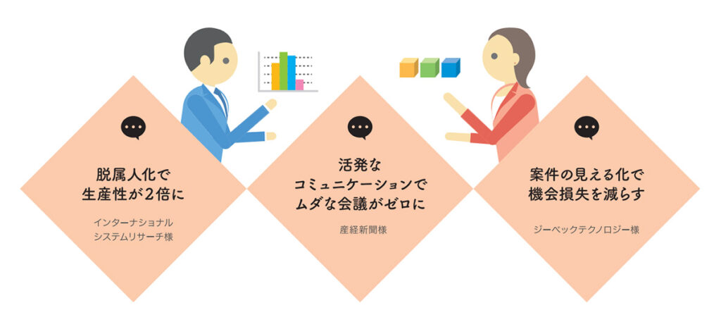 kintone_導入事例