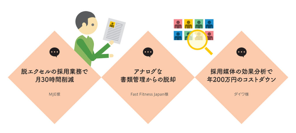 kintone_総務、人事導入事例