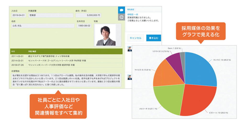 kintone_社員名簿