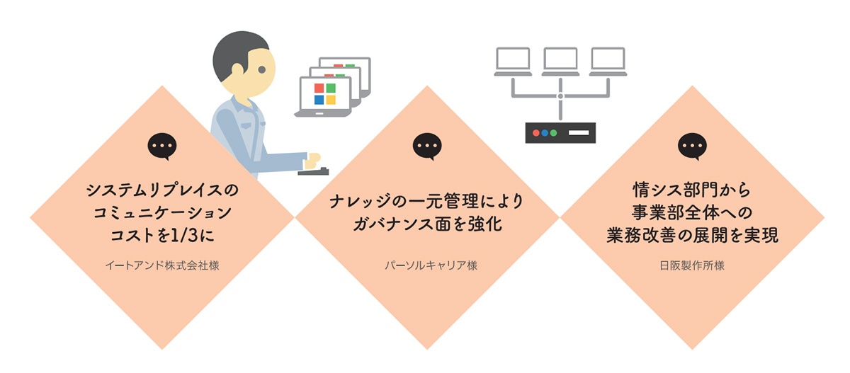 kintone_情報システム