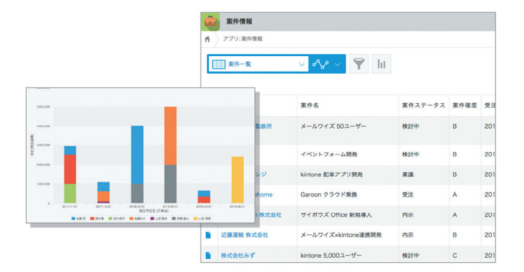 kintone_データ一覧