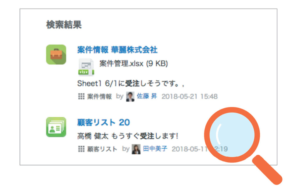 kintone_データ検索