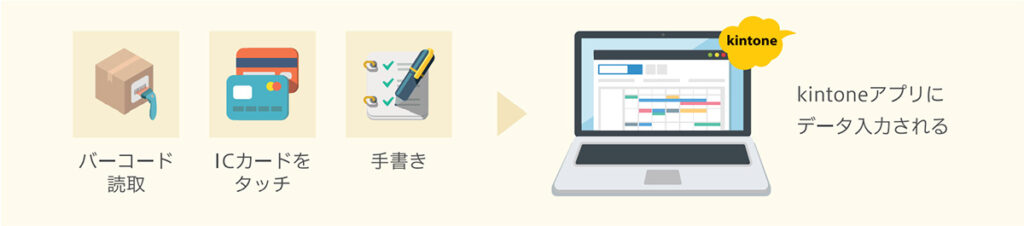 kintone_拡張例