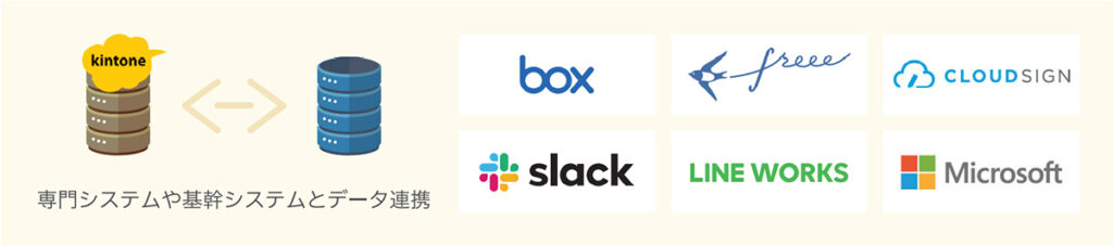 kintone_拡張例