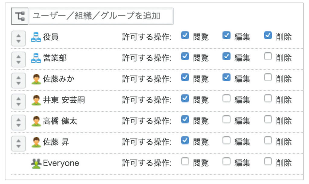 kintone_アクセス制限