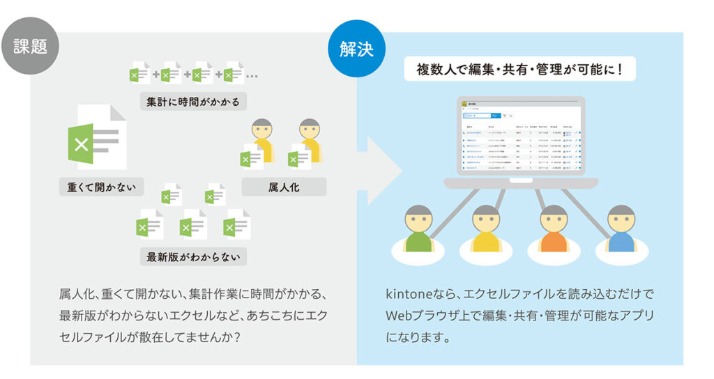 kintone_具体的な導入メリット