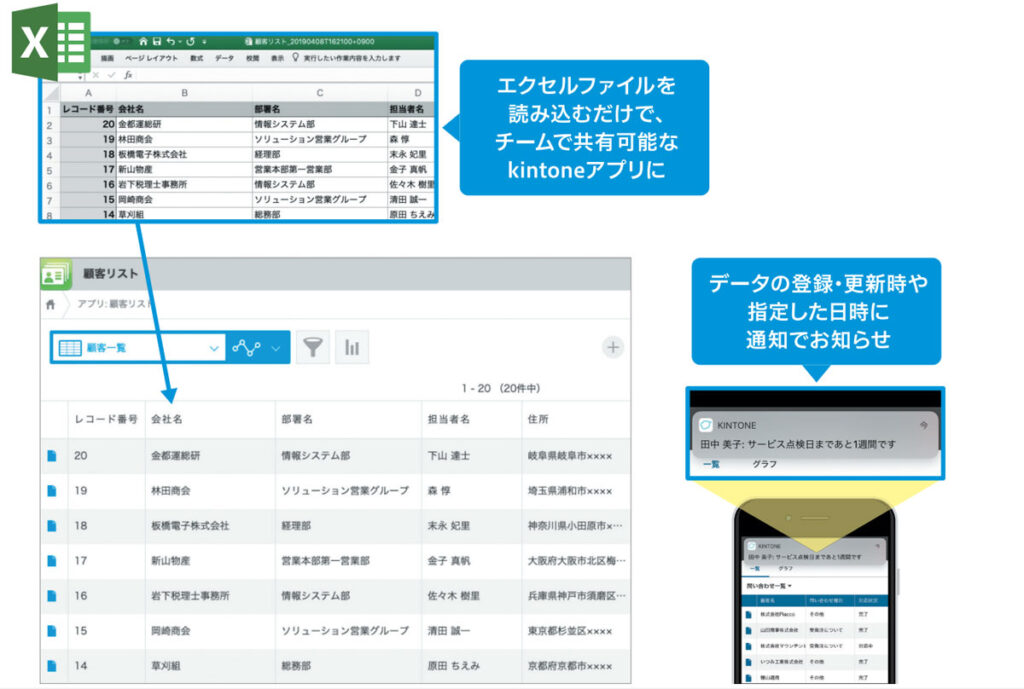 kintone_具体的な導入メリット