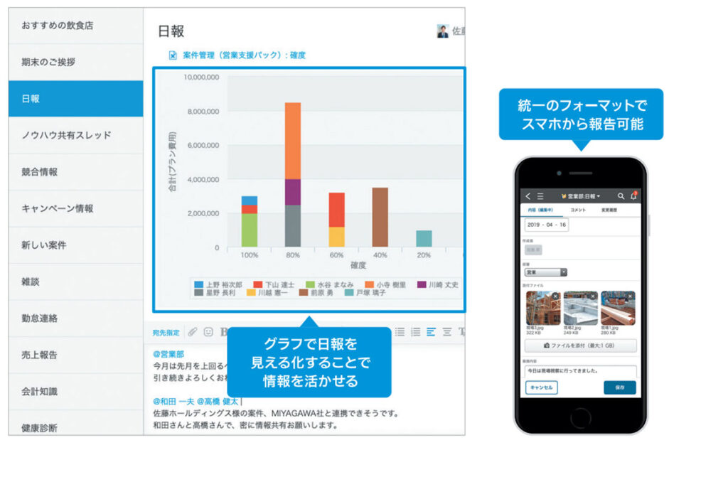 kintone_日報・報告書