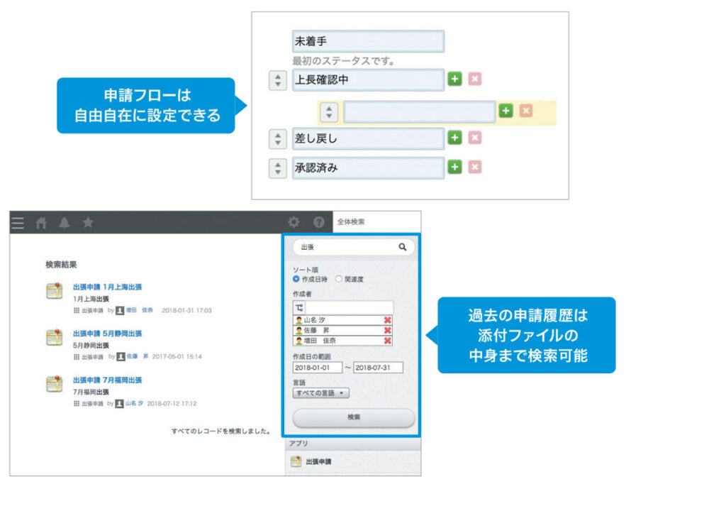 kintone_申請業務