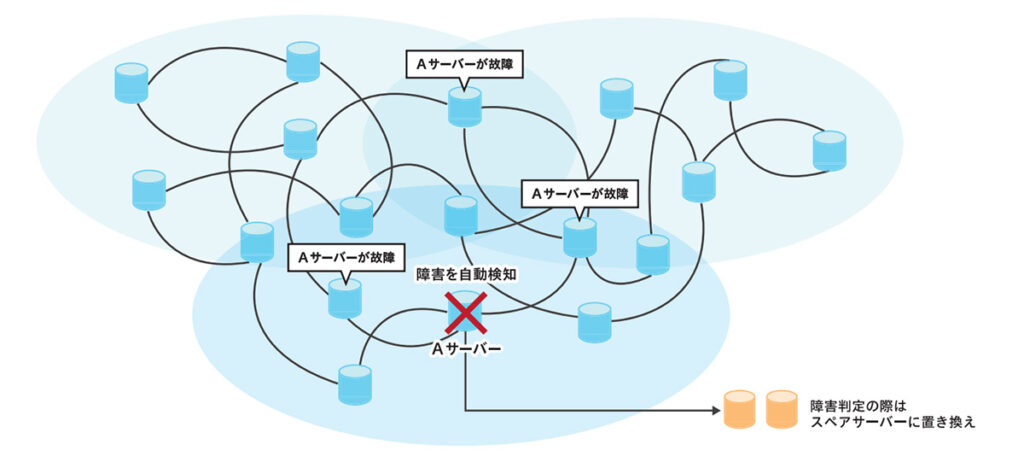 kintone_自律分散エージェントシステム