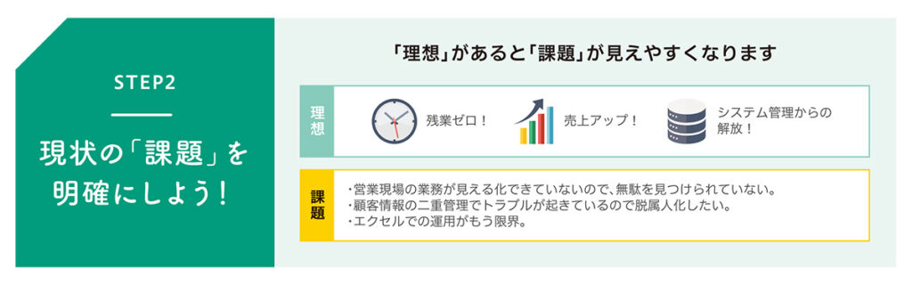 kintone_課題の明確化