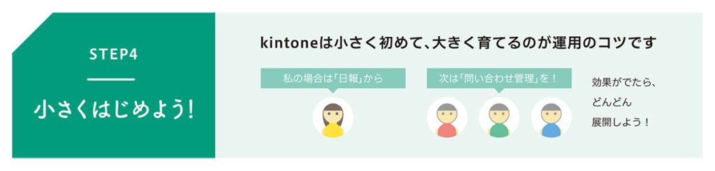 kintone_小さく始める
