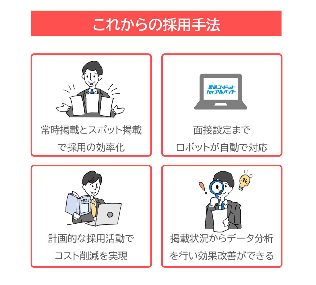 これからの採用方法
