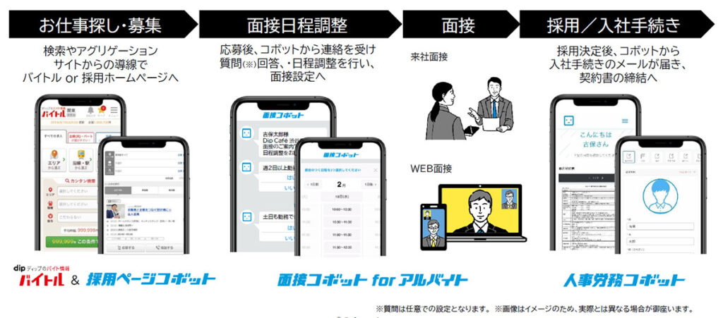 面接コボット・人事労務コボットと連携