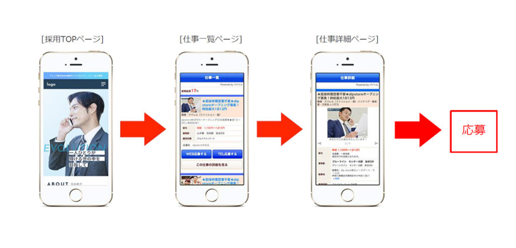 バイトルのノウハウが凝縮