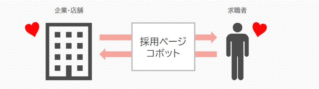 採用ブランディング