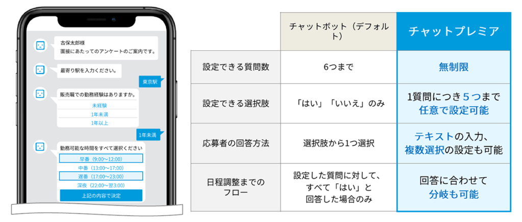 チャットボット機能の違い