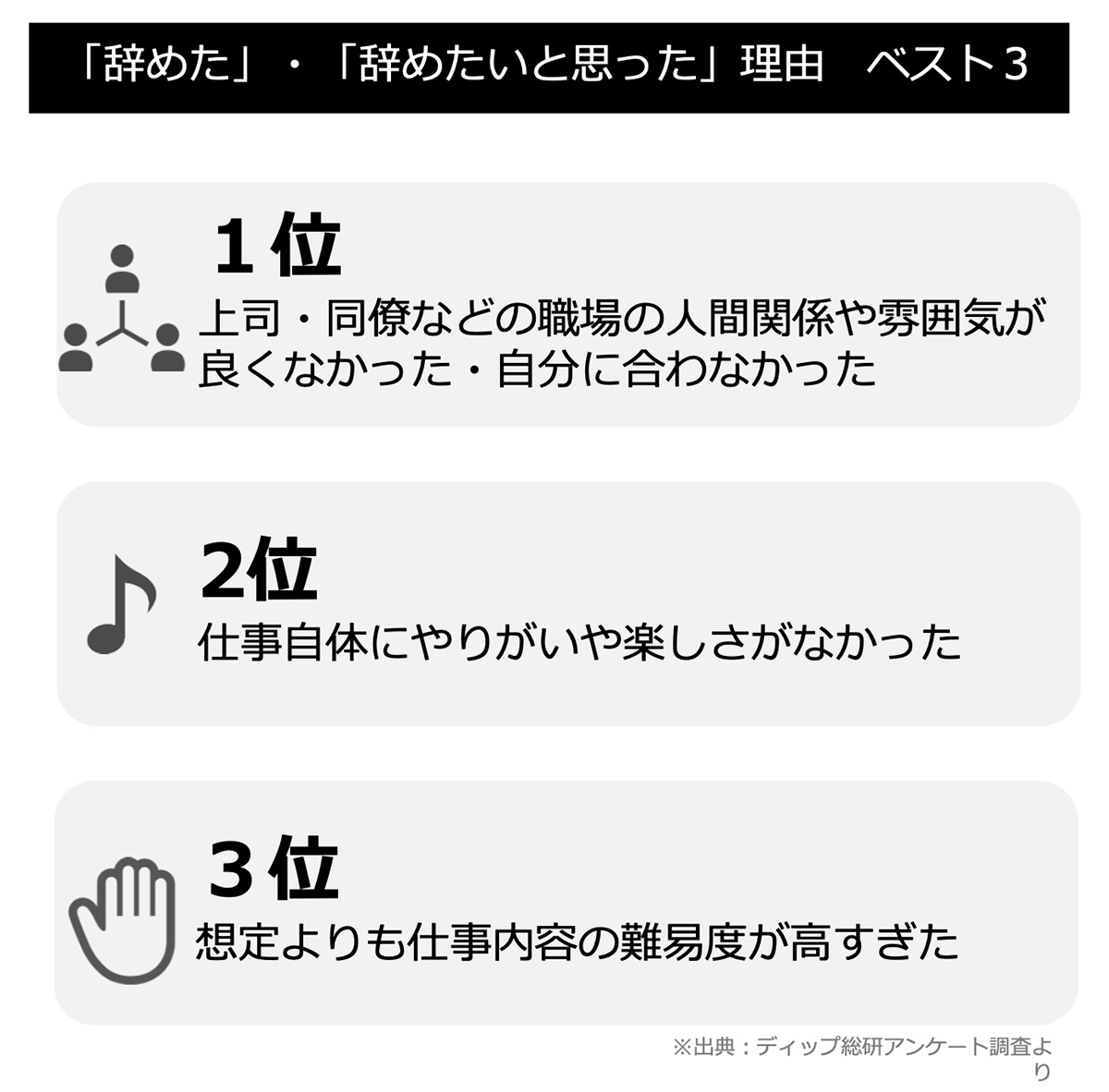 「辞めた」・「辞めたいと思った」理由 ベスト3(建築・土木)図