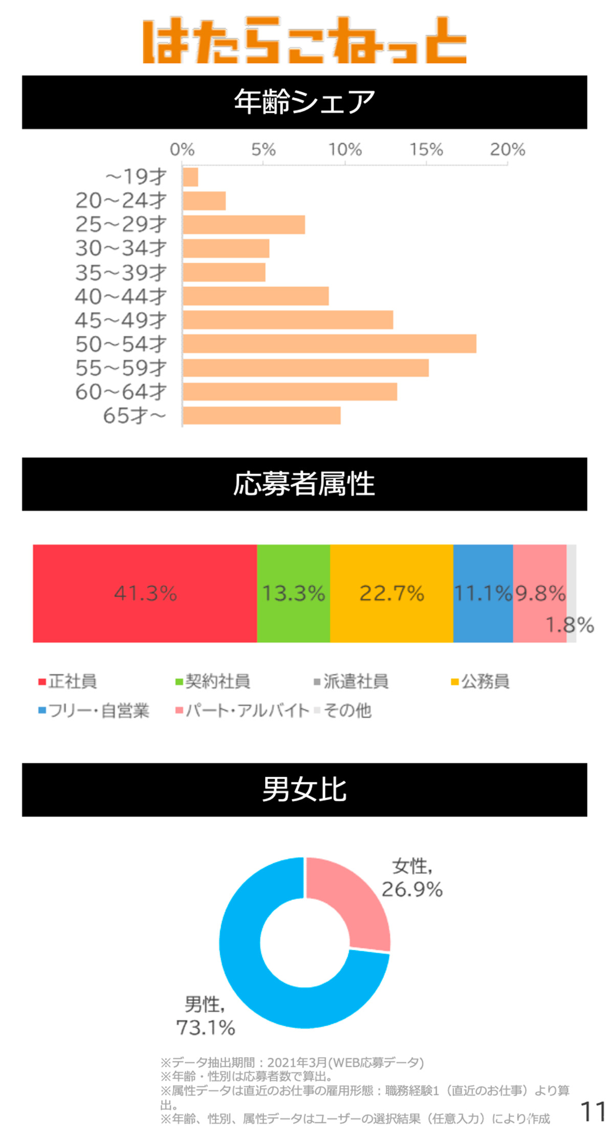 はたらこねっと サイトデータ