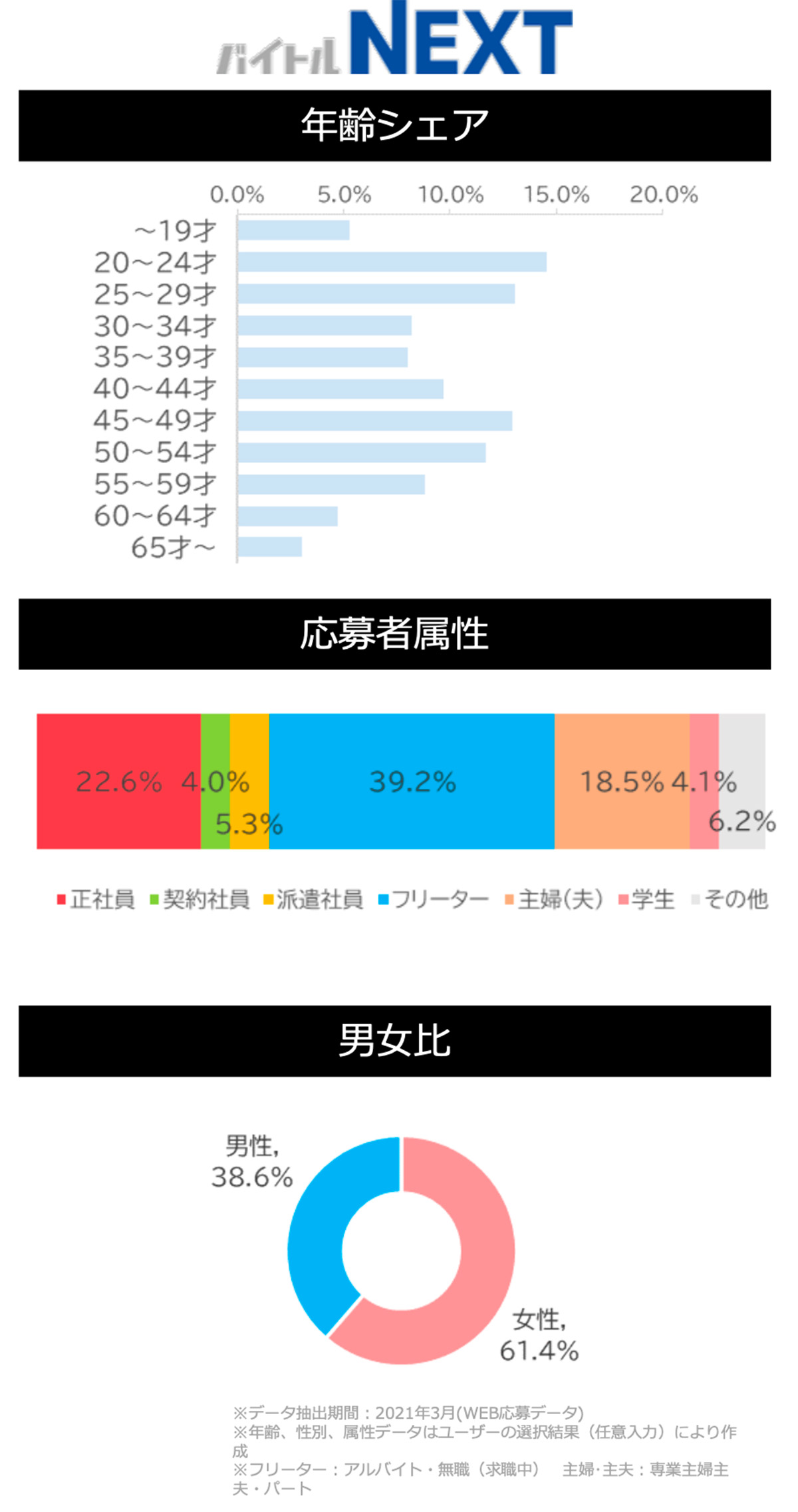 バイトルNEXTサイトデータ(介護系)図