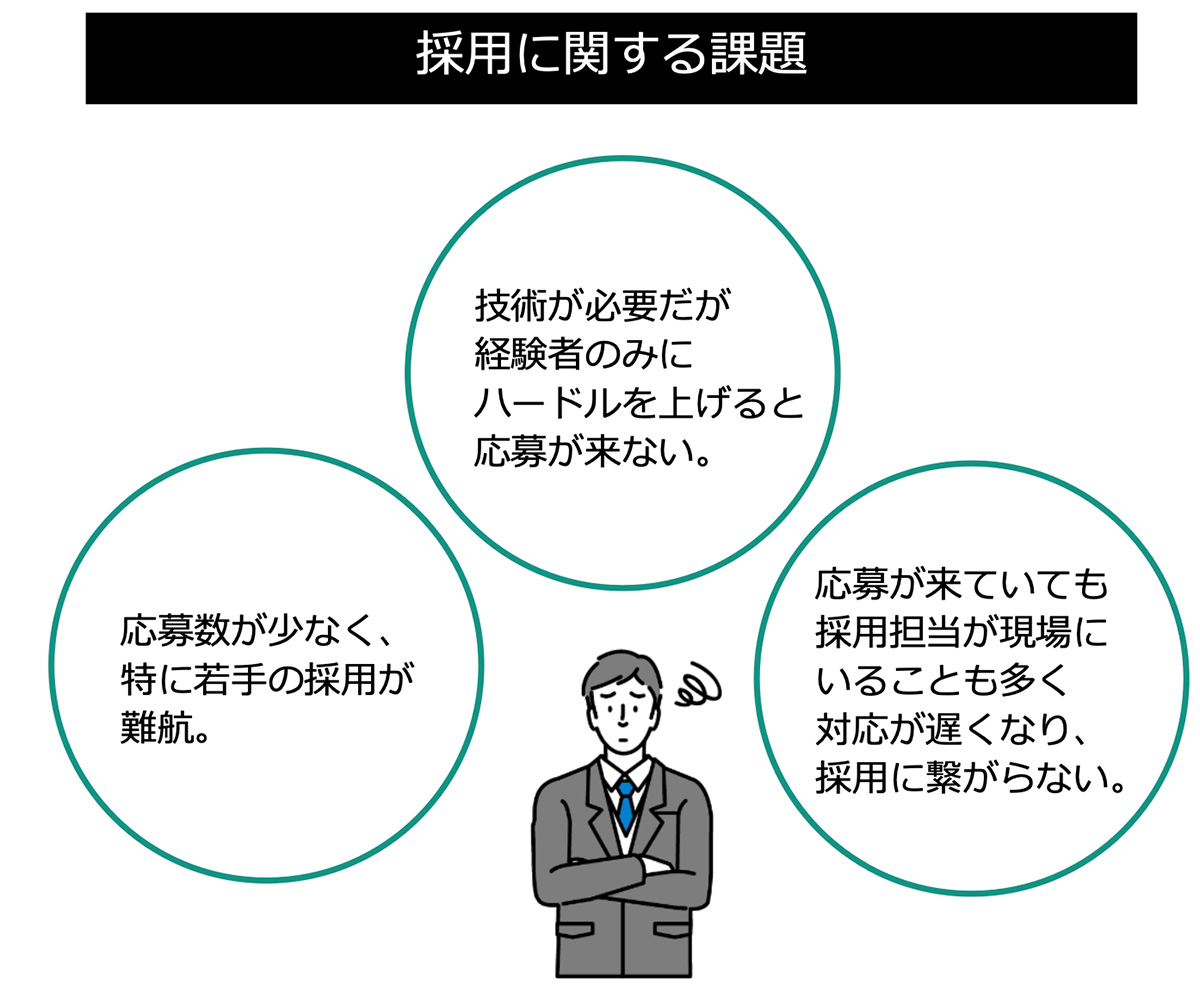 採用に関する情報(建築・土木)図