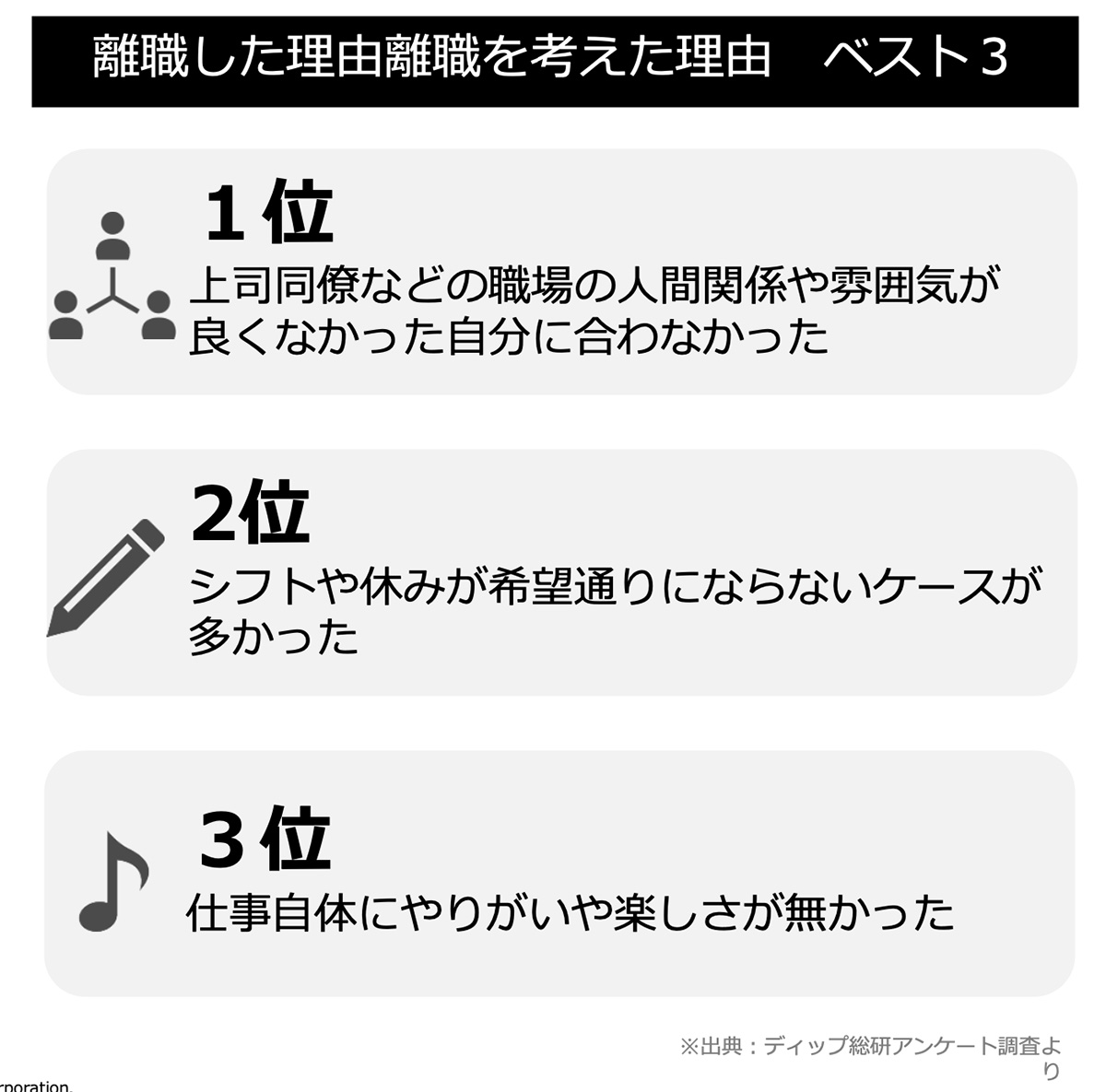 離職した理由離職を考えた理由 ベスト3(フード飲食)リスト