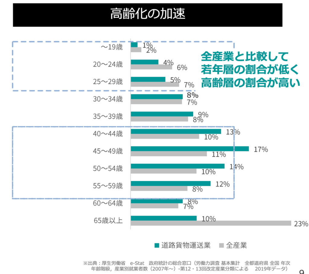 高齢化の加速グラフ
