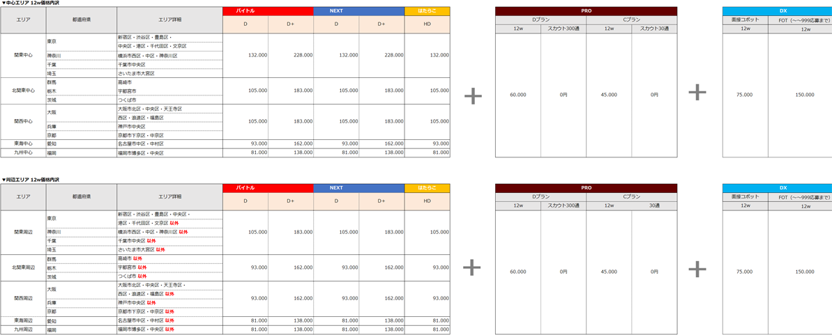 オールサポート12w