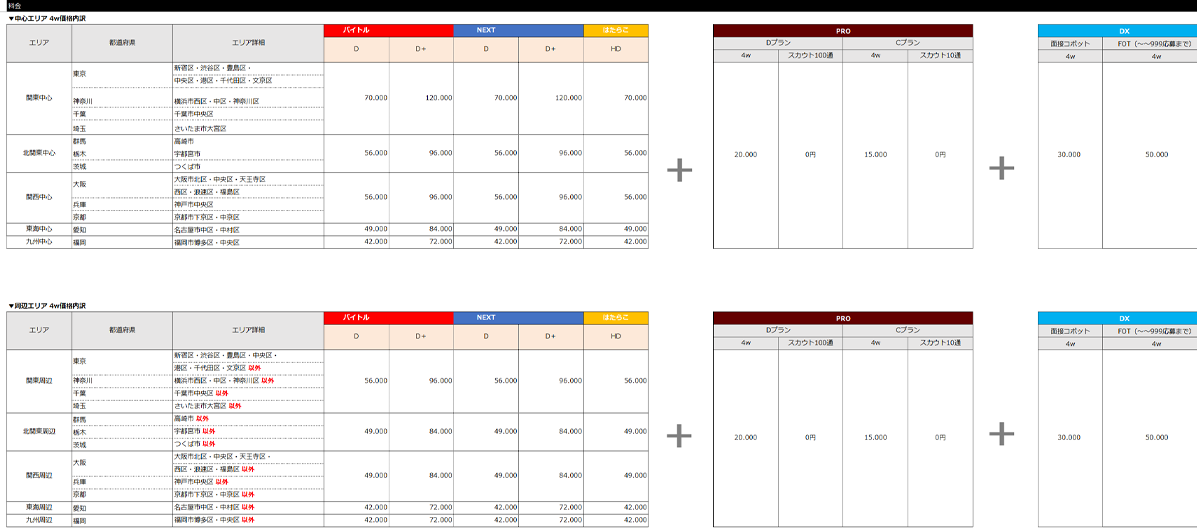 オールサポート4wプラン