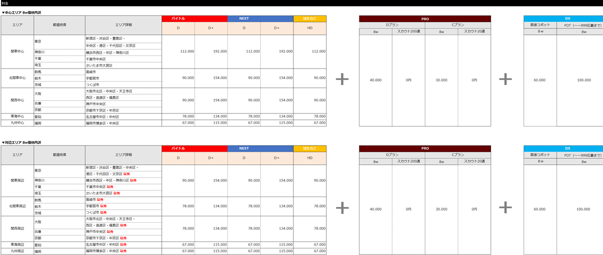 オールサポート8w